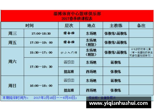 国内十大篮球培训机构：学员名单及平均水平